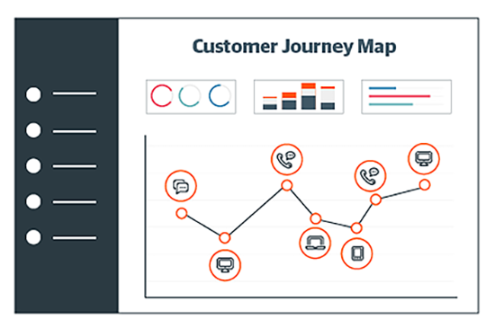 Customer journey map