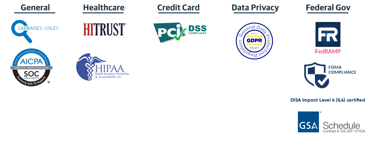 certifications