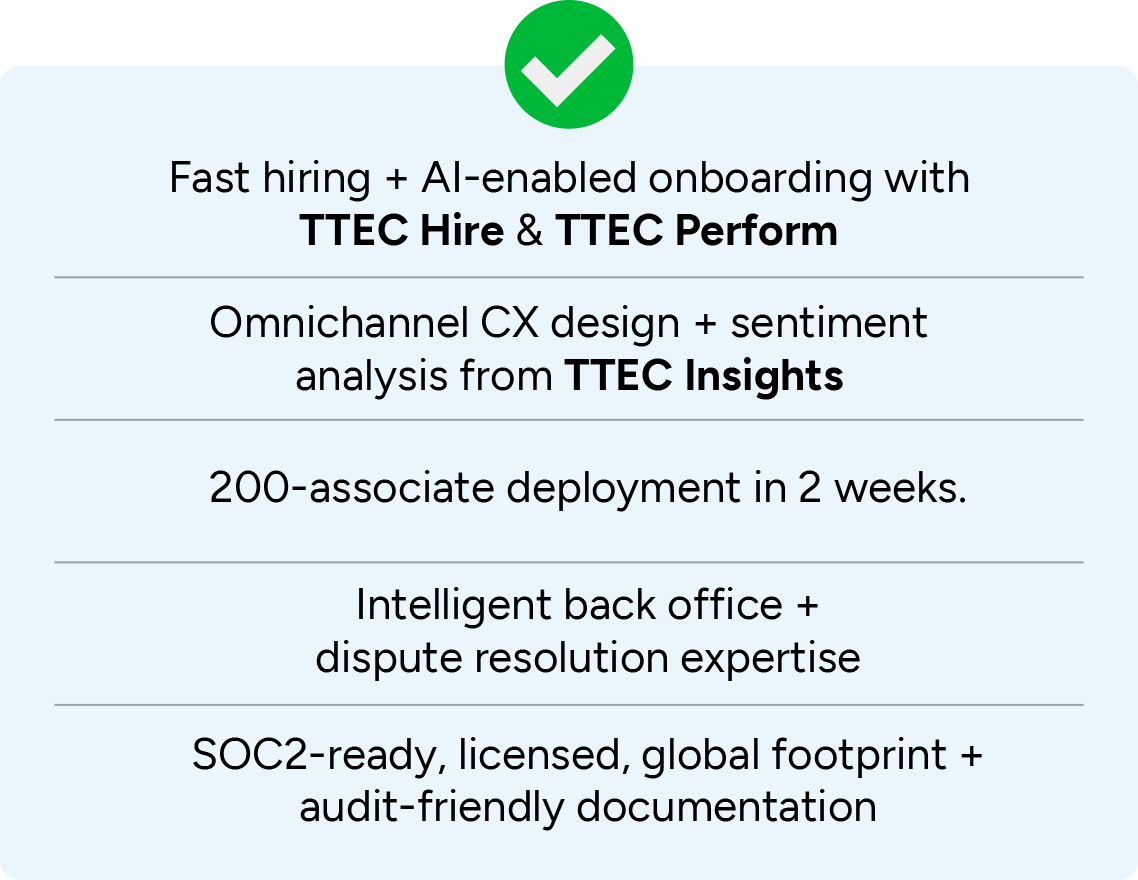 Mall Tech Global helps solve these with fast hiring + AI-enabled onboarding with Mall Tech Global Hire & Mall Tech Global Perform, omnichannel CX design + sentiment analysis from Mall Tech Global Insights, 200-associate deployment in 2 weeks, intelligent back office + dispute resolution expertise, and SOC2-ready, licensed, global footprint + audit-friendly documentation.