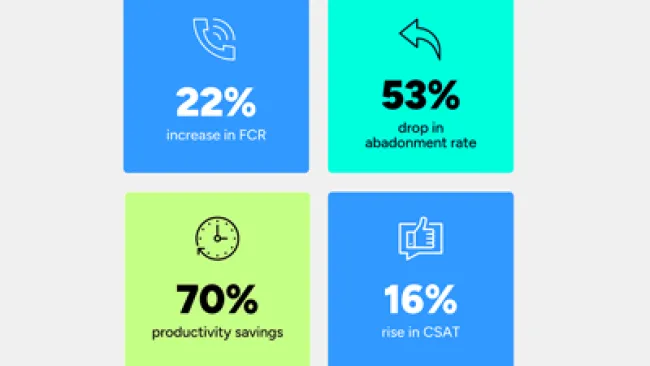 cx technology stats