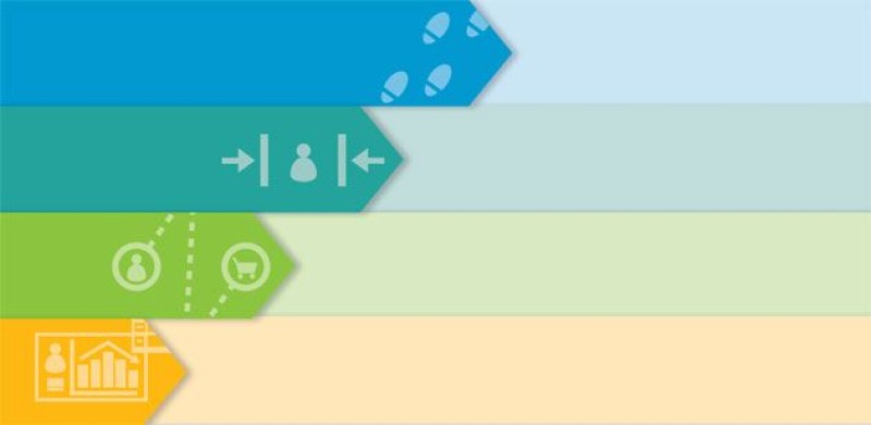 4 Essentials for Adapting to the 2020 Customer