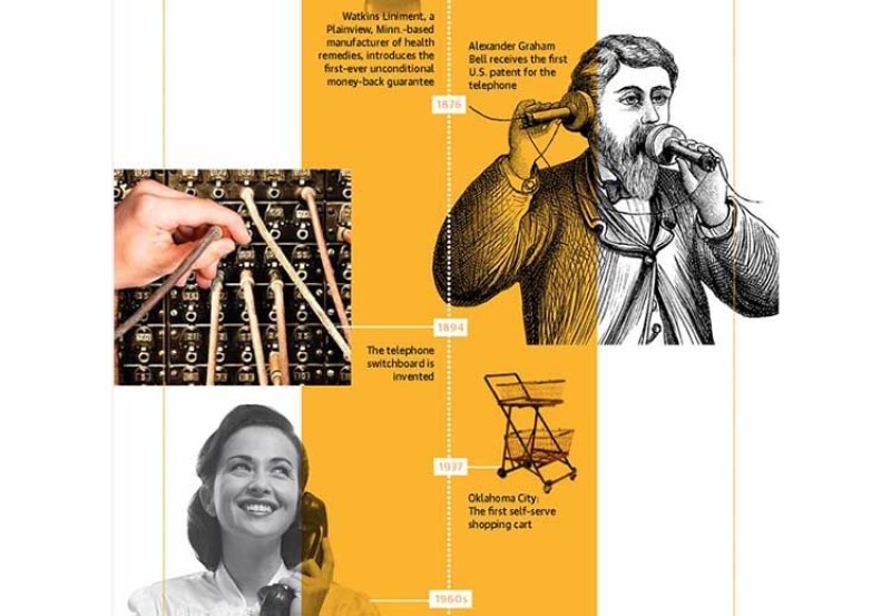 The Evolution of Customer Service