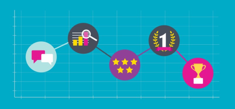 Customer experience metrics chart