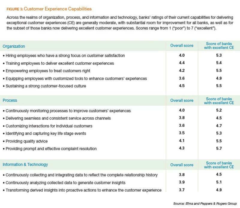 Customer Experience