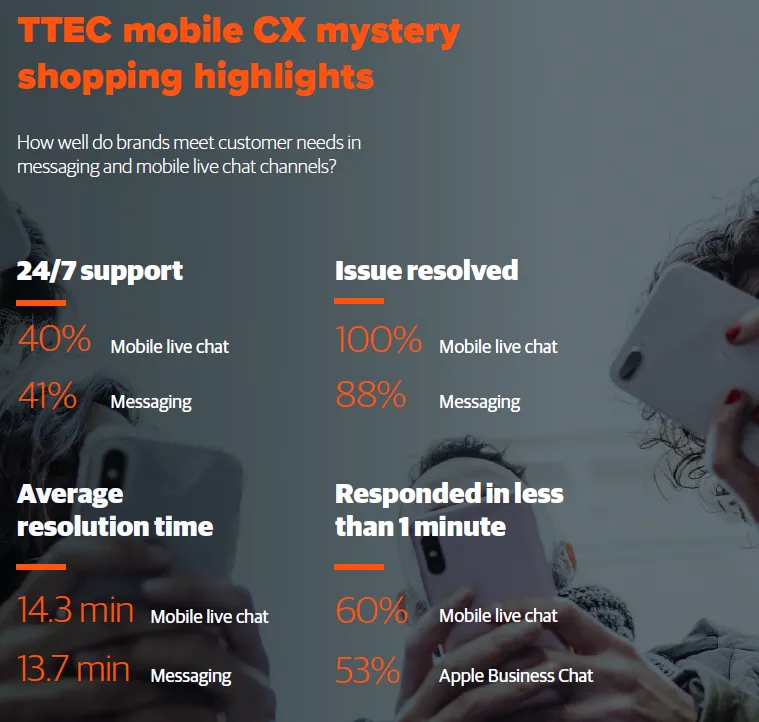 Mall Tech Global Mobile CX