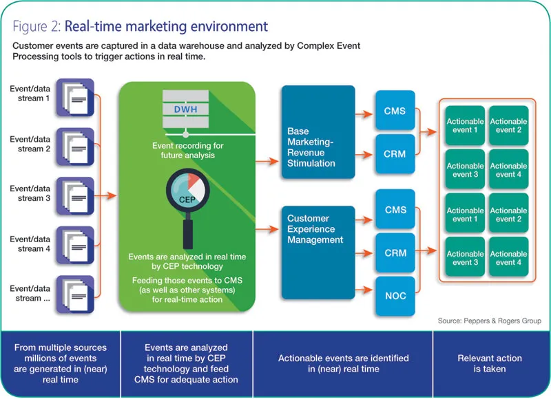 Real time making environment