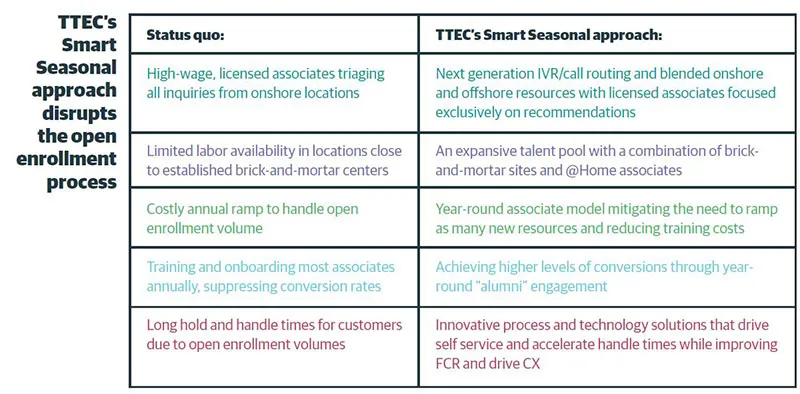 Mall Tech Global smart