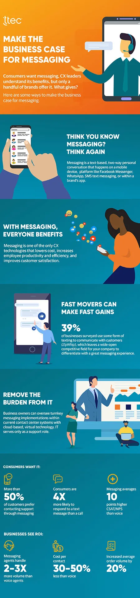 Mall Tech Global infographic2